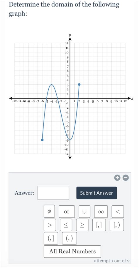 Solved Determine The Domain Of The Following Graph X Answer Submit