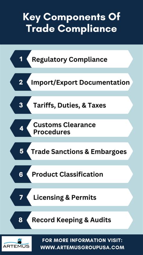 What Is Global Trade Compliance And Its Key Components