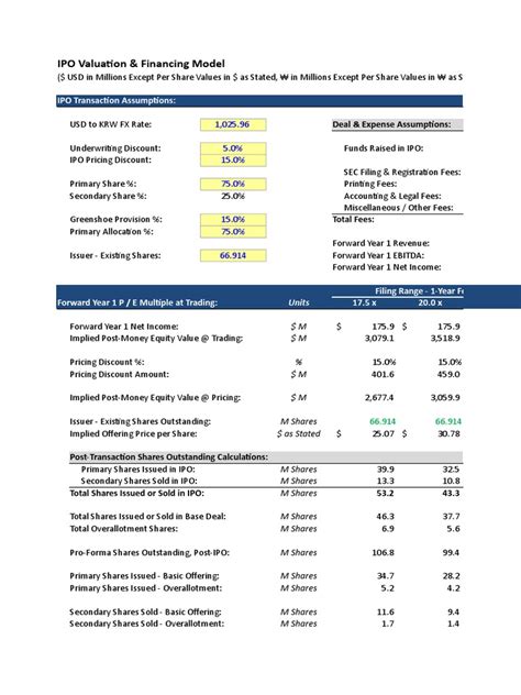 107 09 IPO Valuation Model | PDF | Initial Public Offering | Stocks