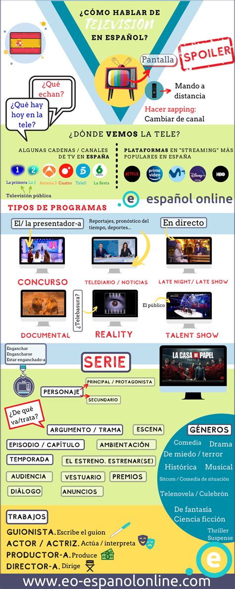 SPANISH VOCABULARY: How to talk about TELEVISION in Spanish? – EO ...