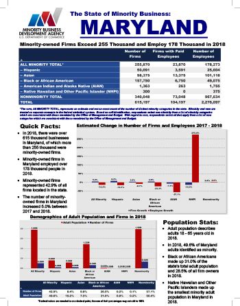 2018 Maryland State Fact Sheet | Minority Business Development Agency