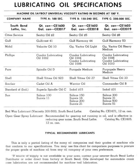 South Bend Lathe Lubrication Chart A Visual Reference Of Charts