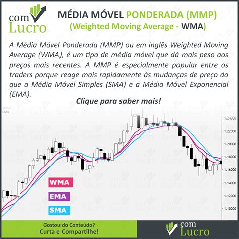 Média Móvel Ponderada (MMP) ou em inglês Weighted Moving Average (MMP