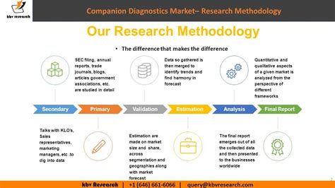 Kbv Research Executive Summary Companion Diagnostics