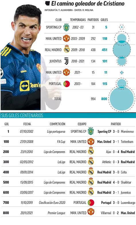 Cristiano Ronaldo Yashyizeho Akandi Gahigo Ny Inyarwanda