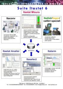 Calibri A Tampone Tamponi Lisi E Filettati Calibri Ad Anello