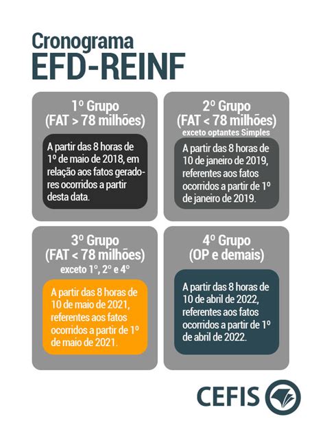 Efd Reinf O Que Quais S O Os Prazos E Quem Deve Entregar