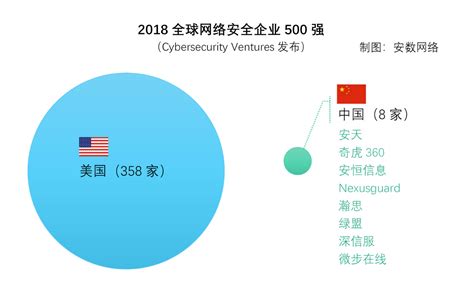 中美网络安全战略对比