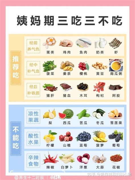 女生必备 经期饮食指南📝舒服度过姨妈期 知乎