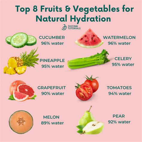 Proper Hydration Is Extremely Important For Your Health Because You