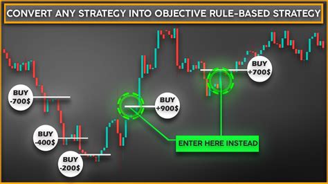 The Trading Strategy That The Top Traders Use Rule Based Systematic