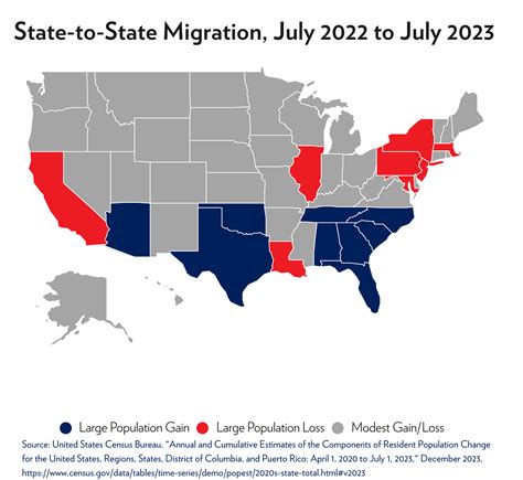 Pa.’s Population Continues Its Troubling Decline