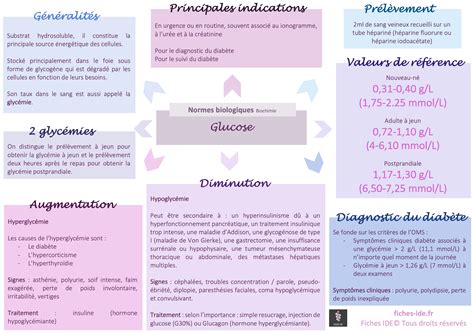 Glucose Fiches Ide