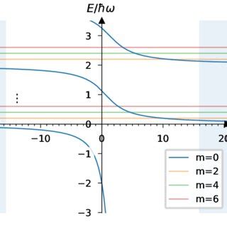 Two-particle spectrum of 2D bosons with contact interactions in an ...