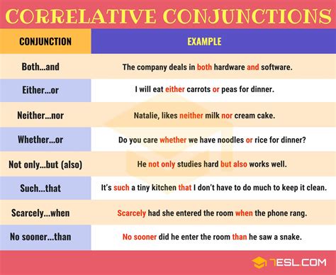 Sentences With Correlative Conjunctions