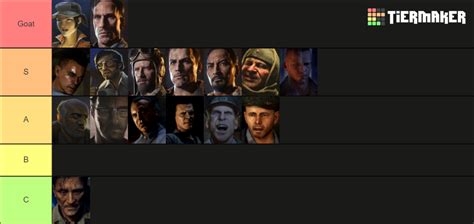 Every Relevant Cod Zombies Character Tier List (Community Rankings ...