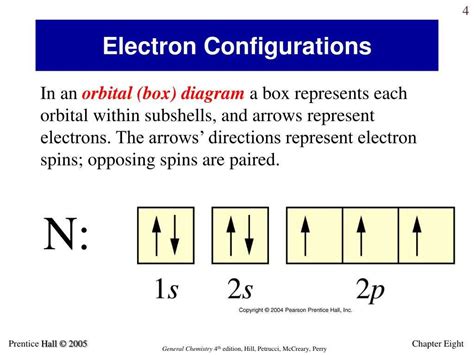 Unveiling The Secrets Of Orbital Diagrams And Electron Configurations