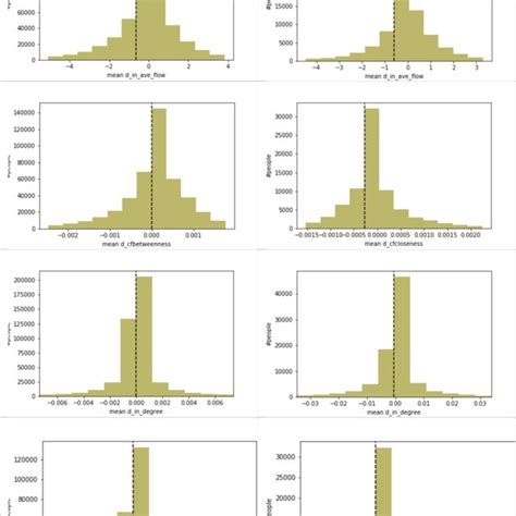 Histograms Of The Vectors Home Referenced Of Topology Descriptors