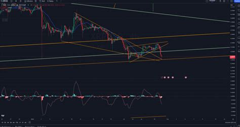 Predicción del precio de Ripple XRP Febrero 2024