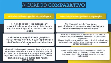 Cuadro Comparativo Metodo Y Tecnicas De Investigacion Antropologia