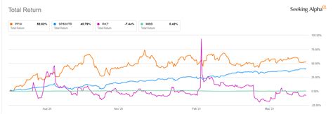 Rocket Mortgage Stock Downgraded On Pricing War Nyse Rkt Seeking Alpha