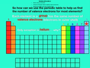 Valence Electrons & Lewis Dot Structure Keynote by DeCicco Science