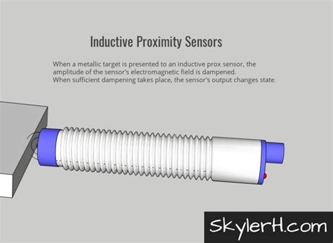 Difference Between Inductive And Capacitive Proximity Sensors - SkylerH Automation