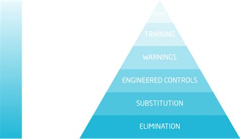 6 Types of Infection Control Measures for the Hospitality Industry ...