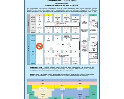 CANADA'S AIRSPACE POSTER - Brampton Flight Centre