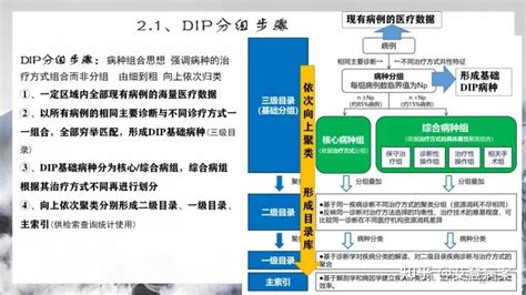 Drgdip面面观（一）如何用大白话理解和对照两种医保付费模式的内涵？ 知乎