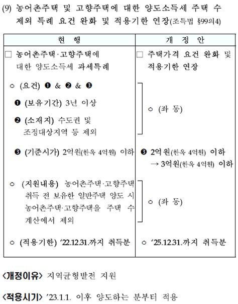 공시가 3억 시골집 양도세·종부세 모두 주택 수 제외 네이버 블로그