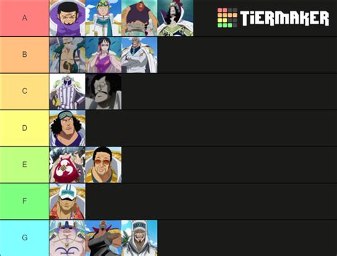 I Made A Morality Tier List For Marines R Onepiece