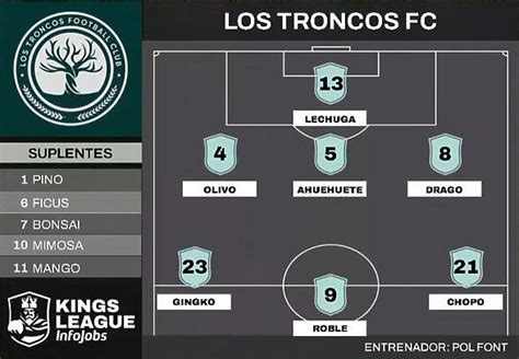 Kings League Jornada 1 Los Troncos FC VS XBuyer Team Resumen Del