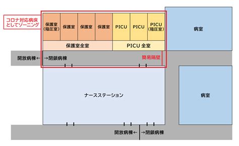 新型コロナウイルス感染症拡大に伴う支援 日本財団