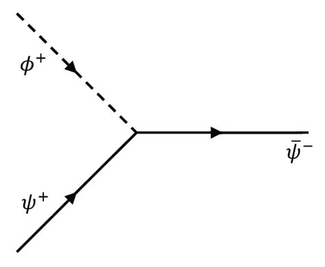 The Feynman Diagram For The Neutral Atoms Alps Interaction Download Scientific Diagram