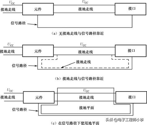 详解PCB的ESD防护设计 知乎