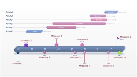 10 Charts & Diagrams for Better Project Management