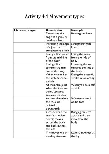 Btec Level 3 Sport 2016 New Specification Unit 1 Learning Aim A Skeletal System Teaching