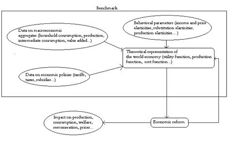 Structure Of A Computable General Equilibrium Model Download