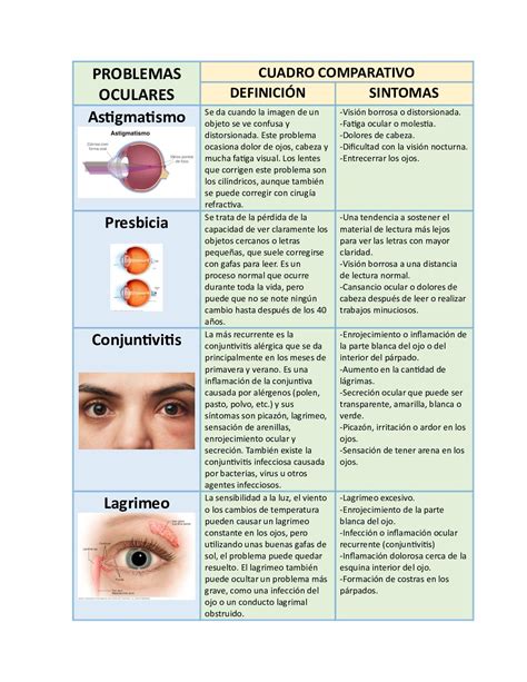 Calaméo Cuadro Comparativo De Problemas Oculares