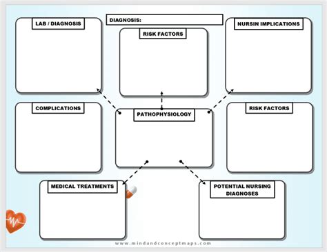 Concept Map Template Nursing Diagnosis Word Free Critical Thinking