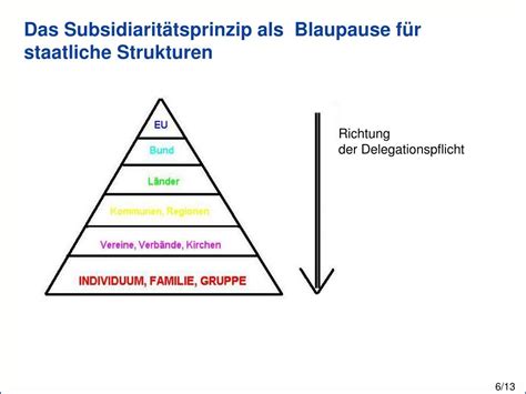 PPT Übersicht PowerPoint Presentation free download ID 6381890