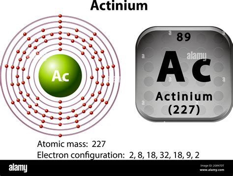 Symbol and electron diagram for Actinium Stock Vector Image & Art - Alamy