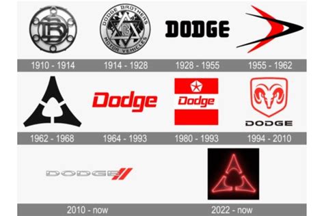 A História Do Logotipo Da Dodge Conheça Suas Transformações