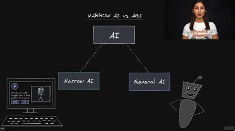 Narrow Ai Vs Agi Deep Learning Dictionary Youtube