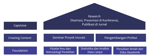 Doktor Manajemen Teknologi Program Pascasarjana Manajemen Teknologi Its