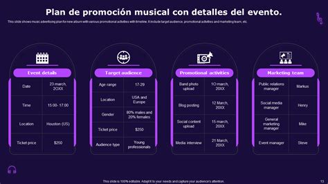 Ejemplos de planes de promoción musical imprescindibles con ejemplos y