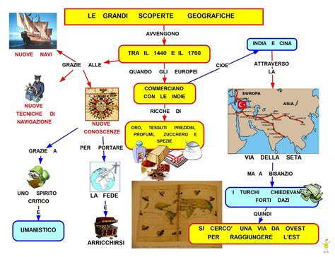 Pin Di Silvia Clerici Su Storia Geografia Mappe Concettuali Storia