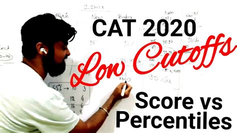 Cat 2020 Reserved Category Iim Cutoffs Are Shockingly Low Score Vs Percentiles Obc Ews Sc St