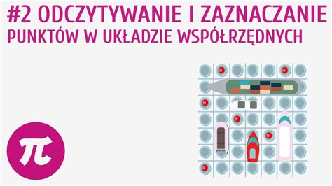 Odczytywanie i zaznaczanie punktów w układzie współrzędnych 2 Układ